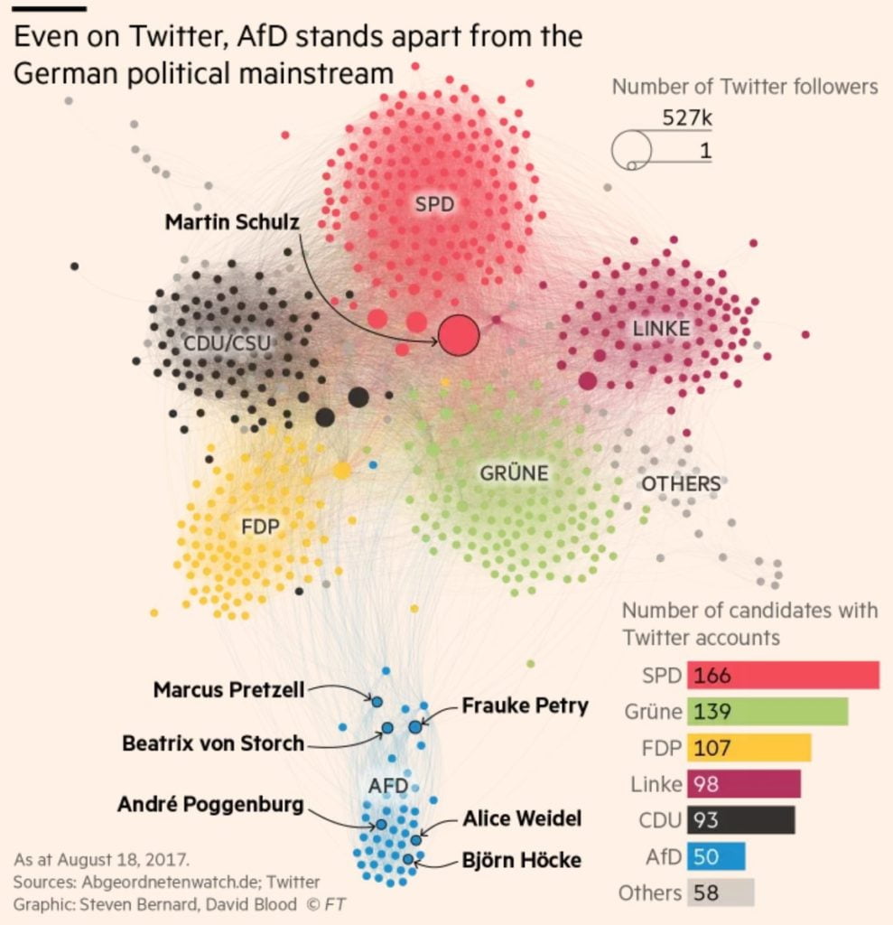 La extrema derecha alemana crece junto a Twitter – Observatorio de ...