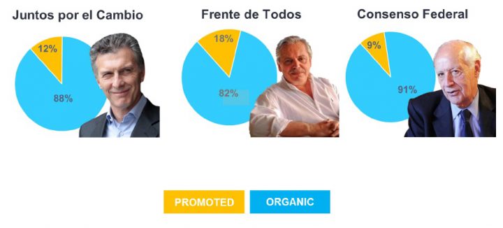 Las elecciones presidenciales argentinas en las redes según comScore