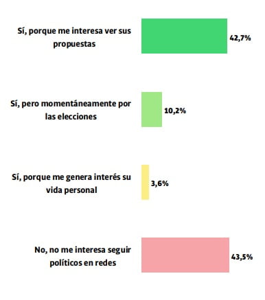 Los ciudadanos argentinos quieren políticos que hablen llano en las ...