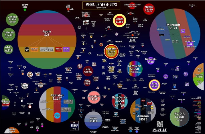 El Mapa Global Del Campo De Medios Observatorio De Medios Uca